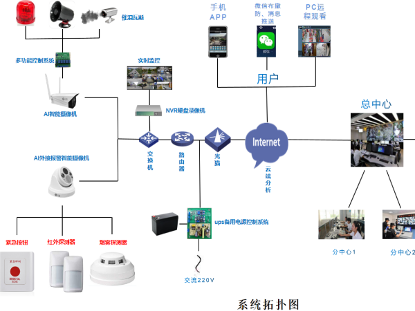 AI視頻報(bào)警系統(tǒng)概述，看了這個(gè)你就知道什么是安全