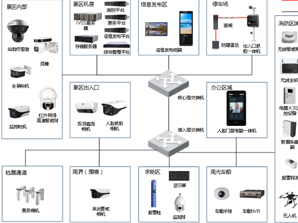 智慧景區安防解決方案